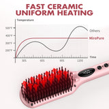MiroPure Enhanced 2-In-1 Ceramic Ionic Hair Straightening Brush